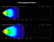 Load image into Gallery viewer, D3 LED Fog Light Pod with DataDim™ Technology