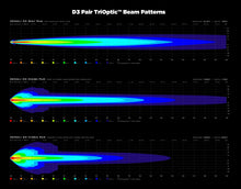 Load image into Gallery viewer, D3 LED High Beam Light Pod with DataDim™ Technology