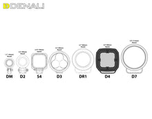 Load image into Gallery viewer, D4 LED Light Pods with DataDim™ Technology