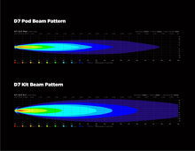 Load image into Gallery viewer, D7 LED Light Pods with DataDim™ Technology
