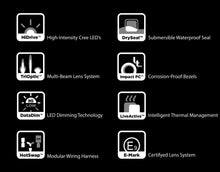 Load image into Gallery viewer, D4 LED Light Pods with DataDim™ Technology
